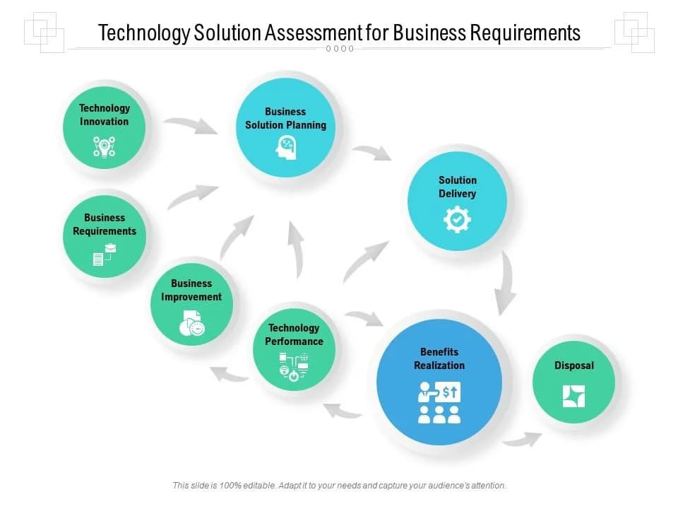 Business Requirements Assessment